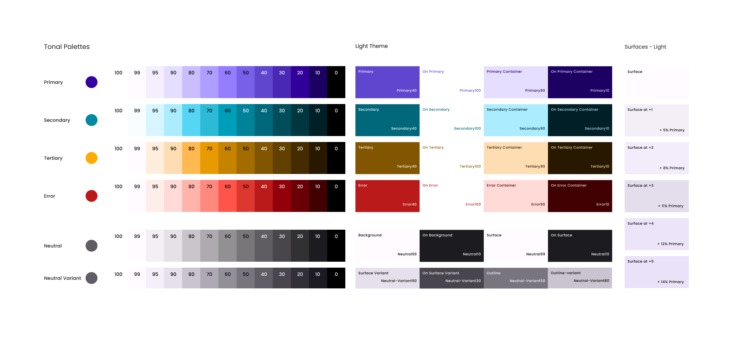Color system with tonal palettes.