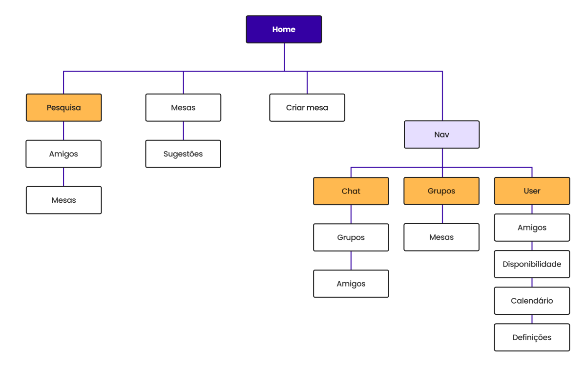 Sitemap for the app.